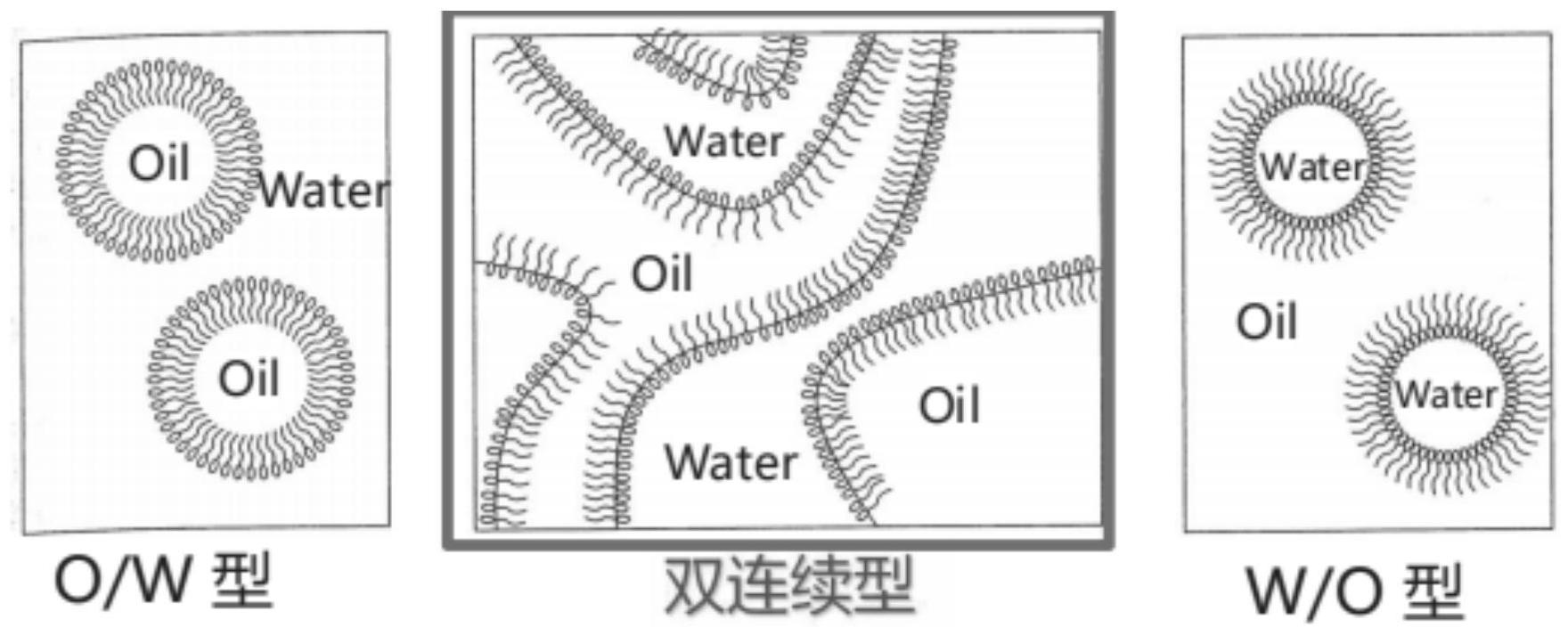 一种双连续型微乳液组合物及其应用