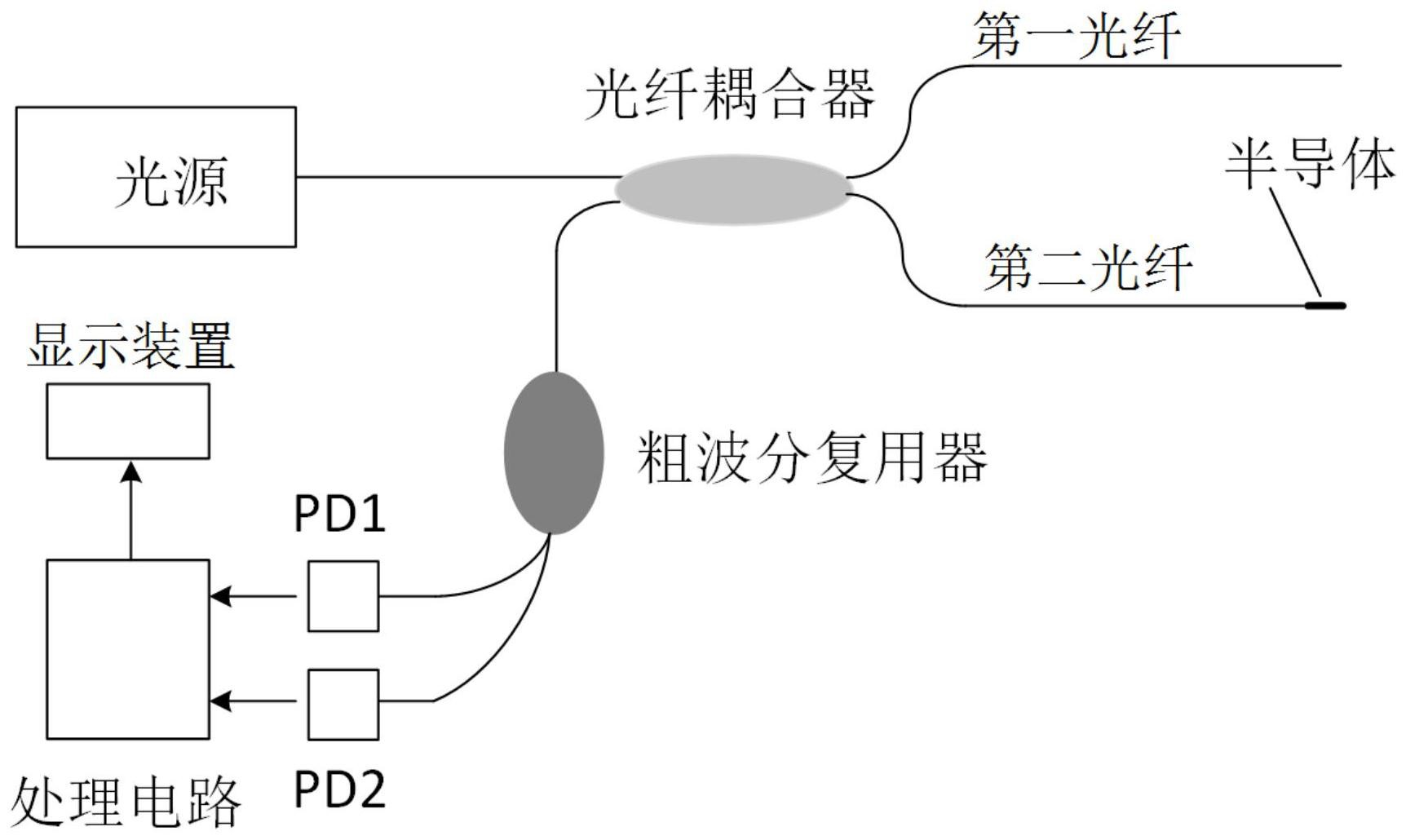 cn112834072a_一种检测条纹对比度变化的迈克尔逊干涉光纤温度传感器