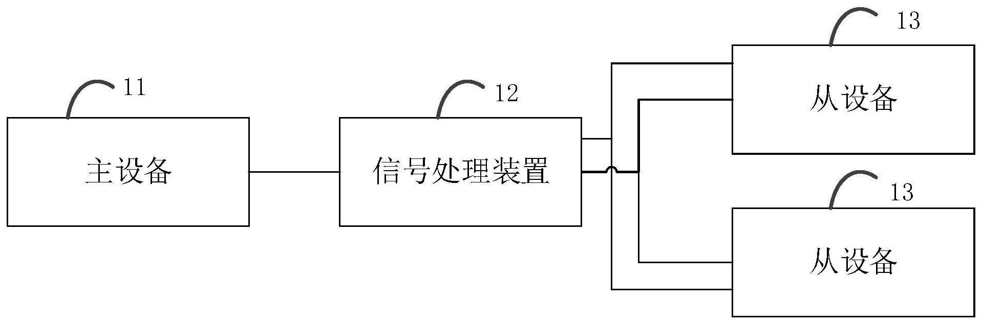 cn112882979a_一种通信系统和方法在审