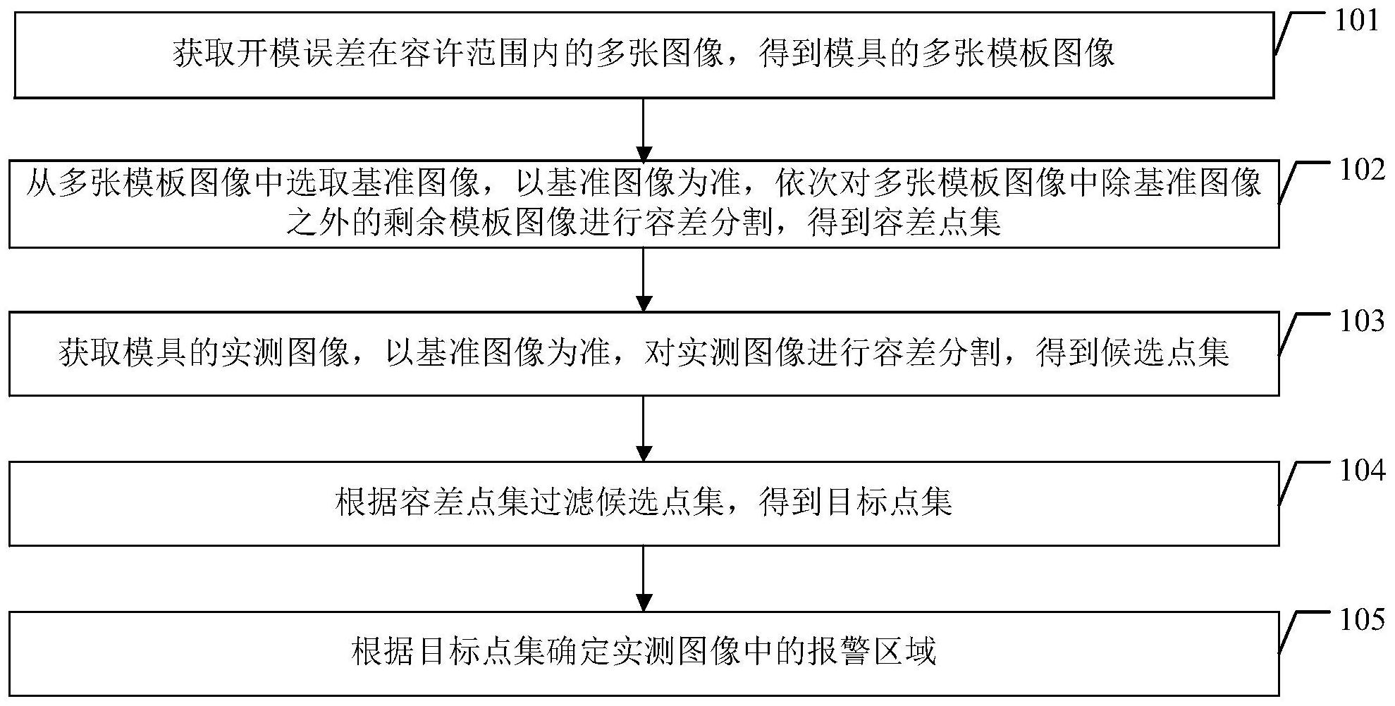 cn112884071a_图像处理方法,装置,电子设备和存储介质在审