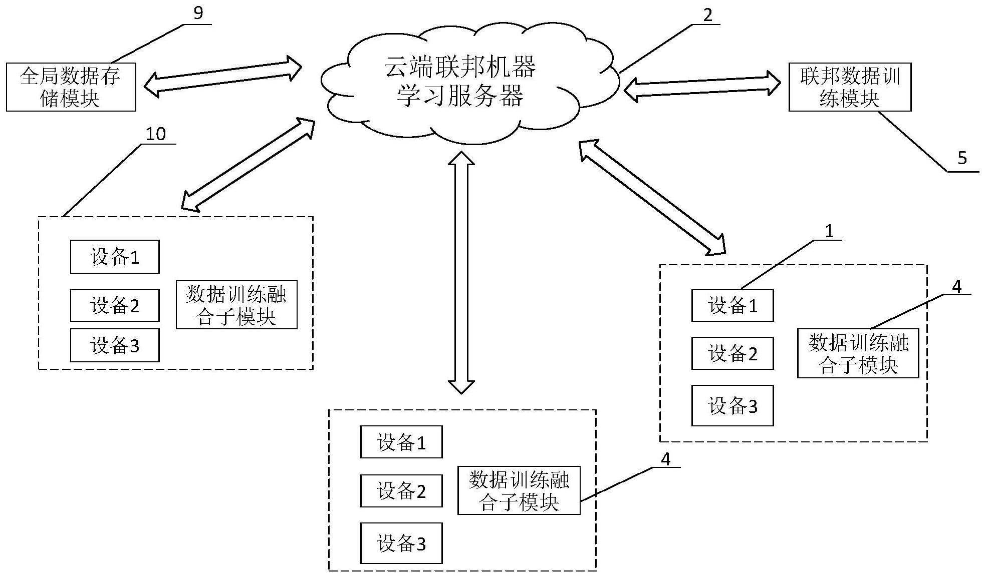 基于联邦机器学习算法与云端反馈的组合服务评估方法与系统