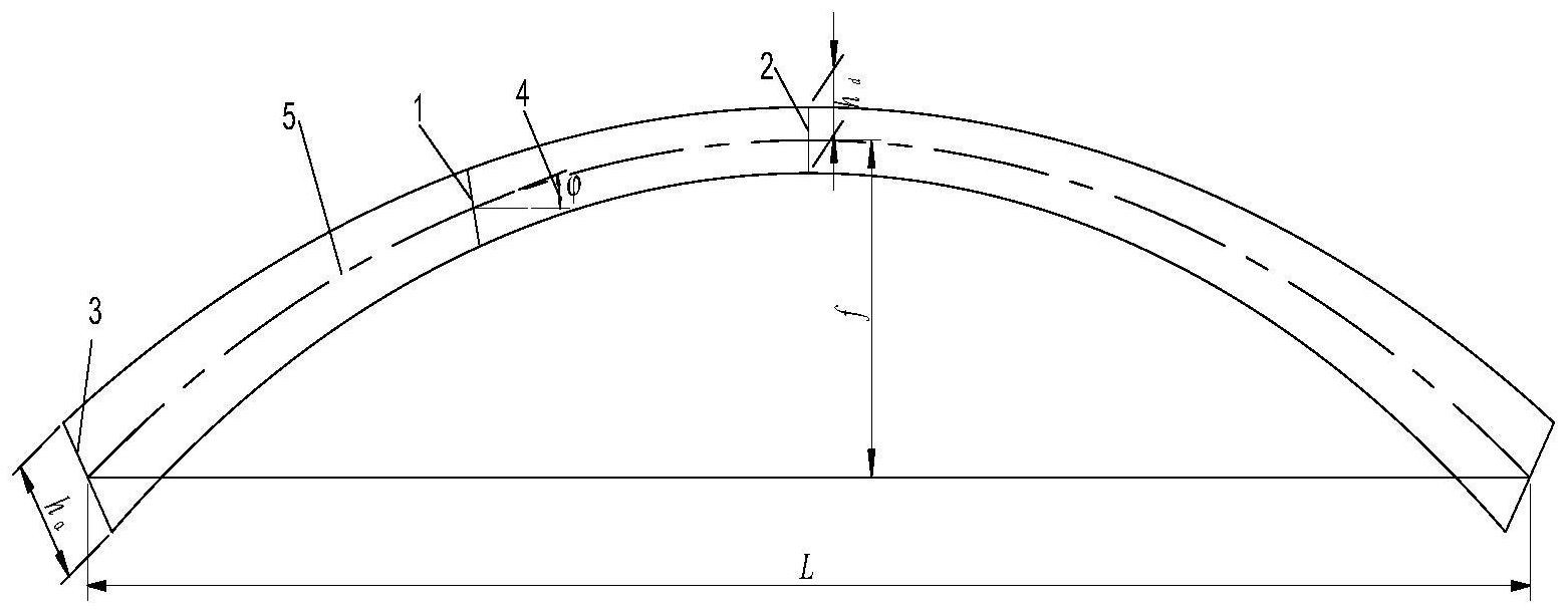 一种大跨度拱桥拱圈变截面高度的计算方法