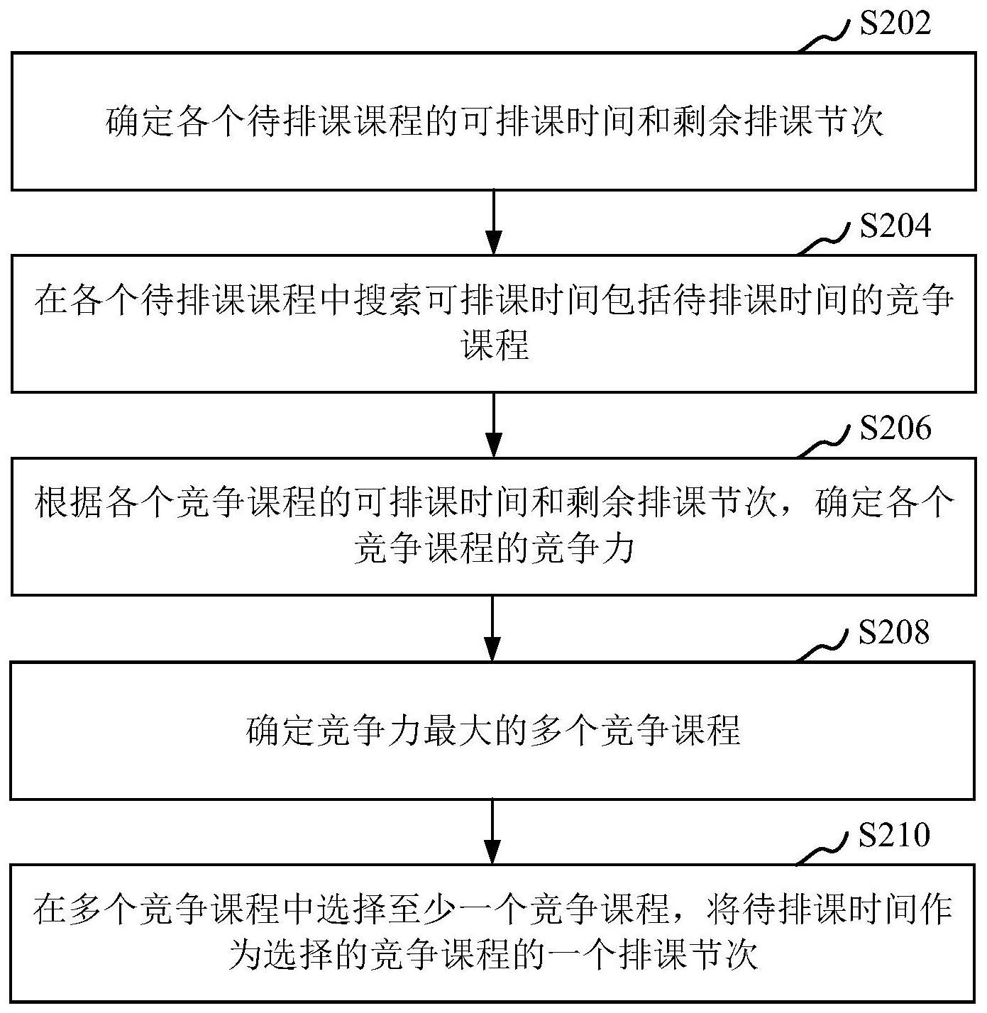 cn112907099a_排课方法,装置,计算机设备和存储介质