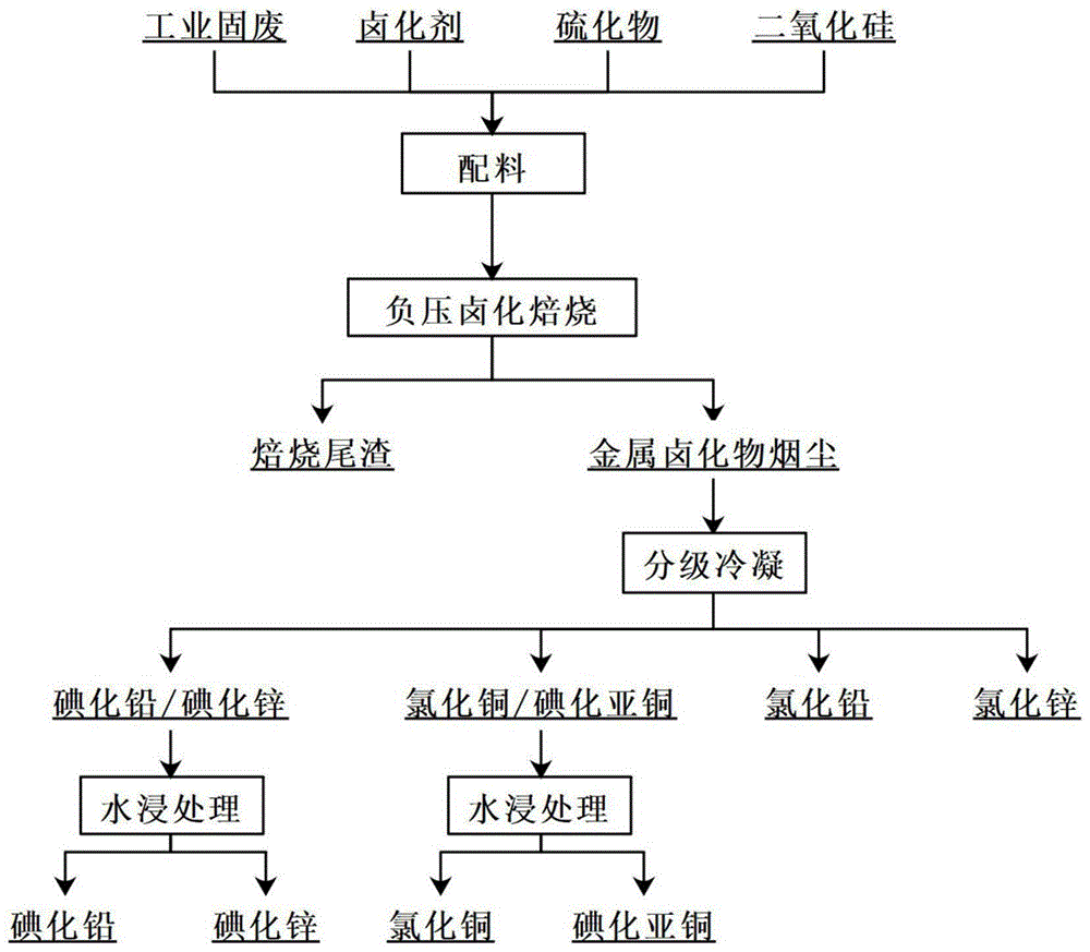 一种有色金属冶炼渣回收有价金属的方法