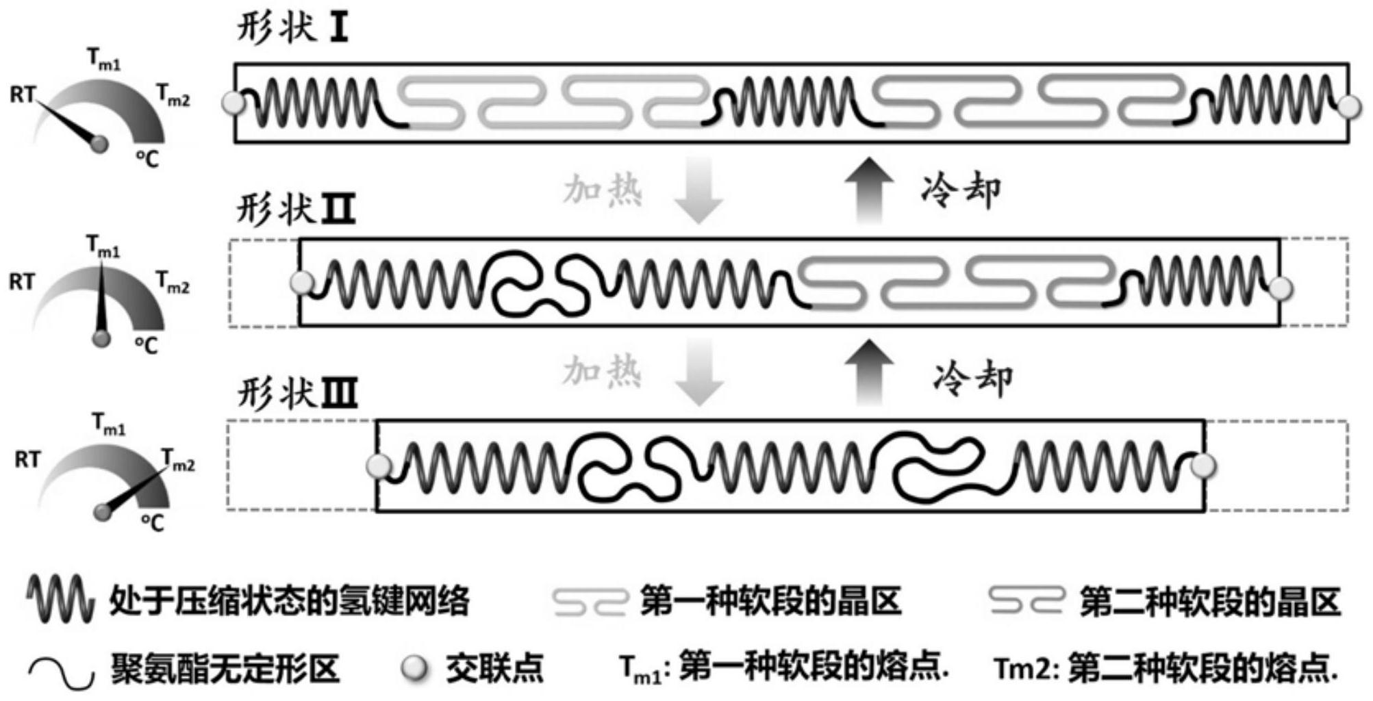 一种具有可逆三形状记忆效应的氨纶纤维及其制备方法与应用