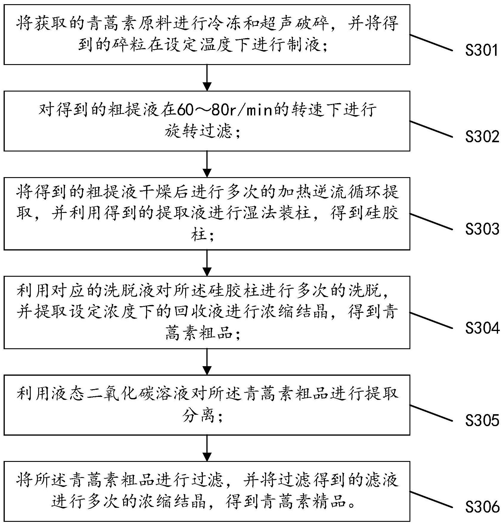 cn112979673a_一种青蒿素的提取,提纯方法在审