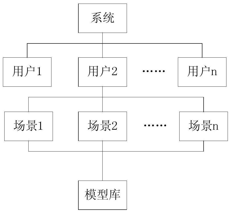 cn112991513a_基于测控任务分析系统模型库的场景模型快速构建系统