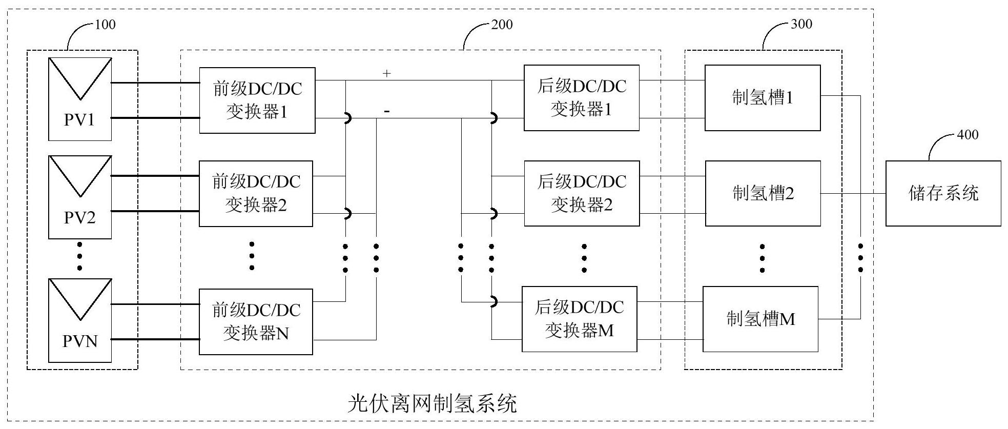 一种光伏离网制氢方法和系统