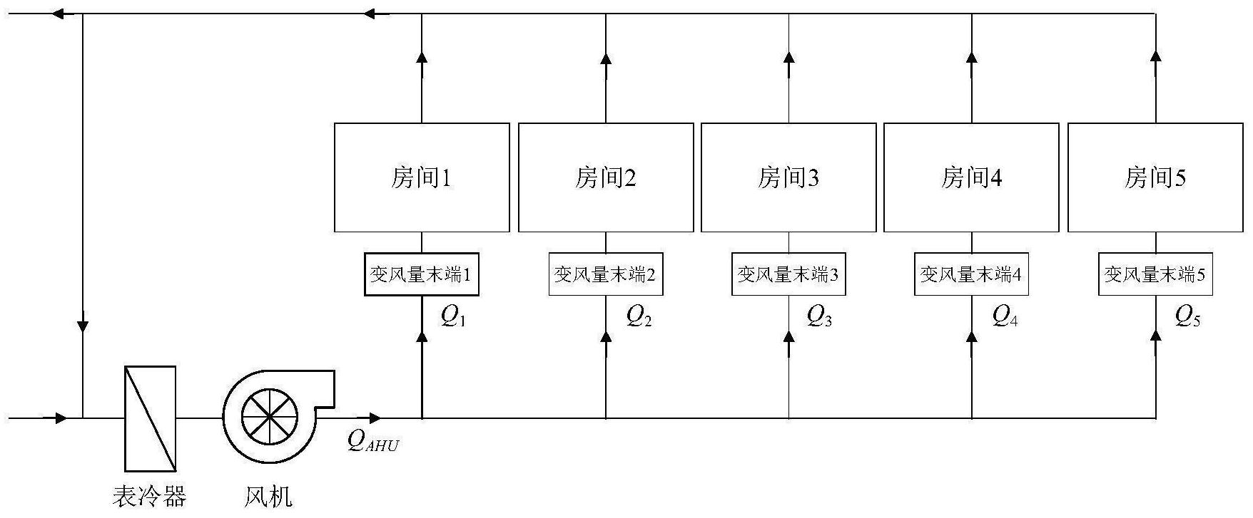 基于快速admm的变风量系统分布式优化控制方法