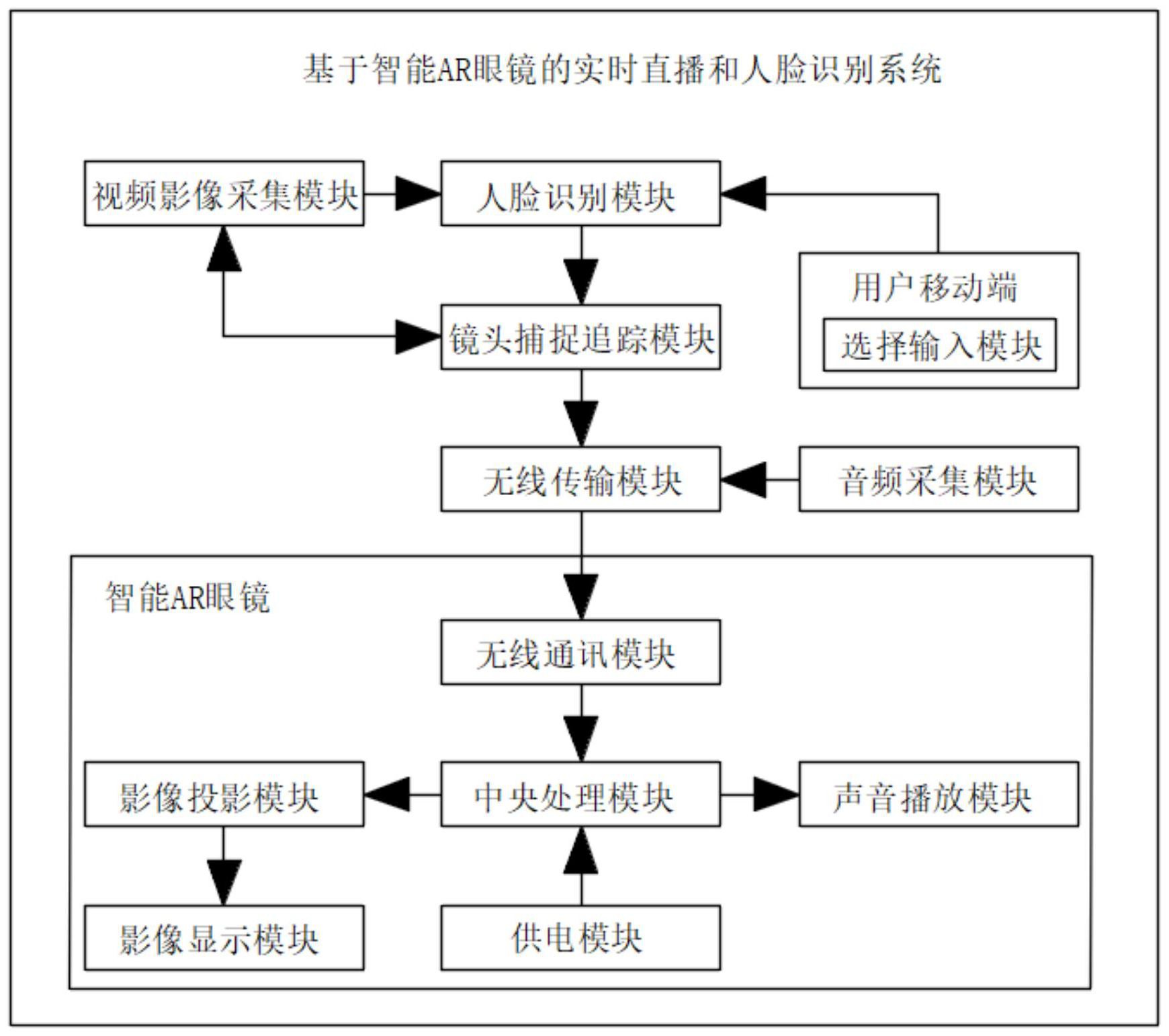 一种基于智能ar眼镜的实时直播和人脸识别系统