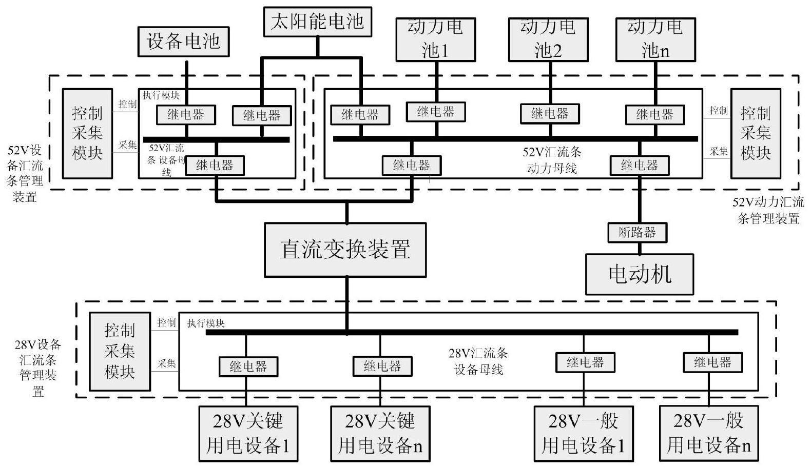 cn113036894a_一种太阳能无人机电气系统架构在审