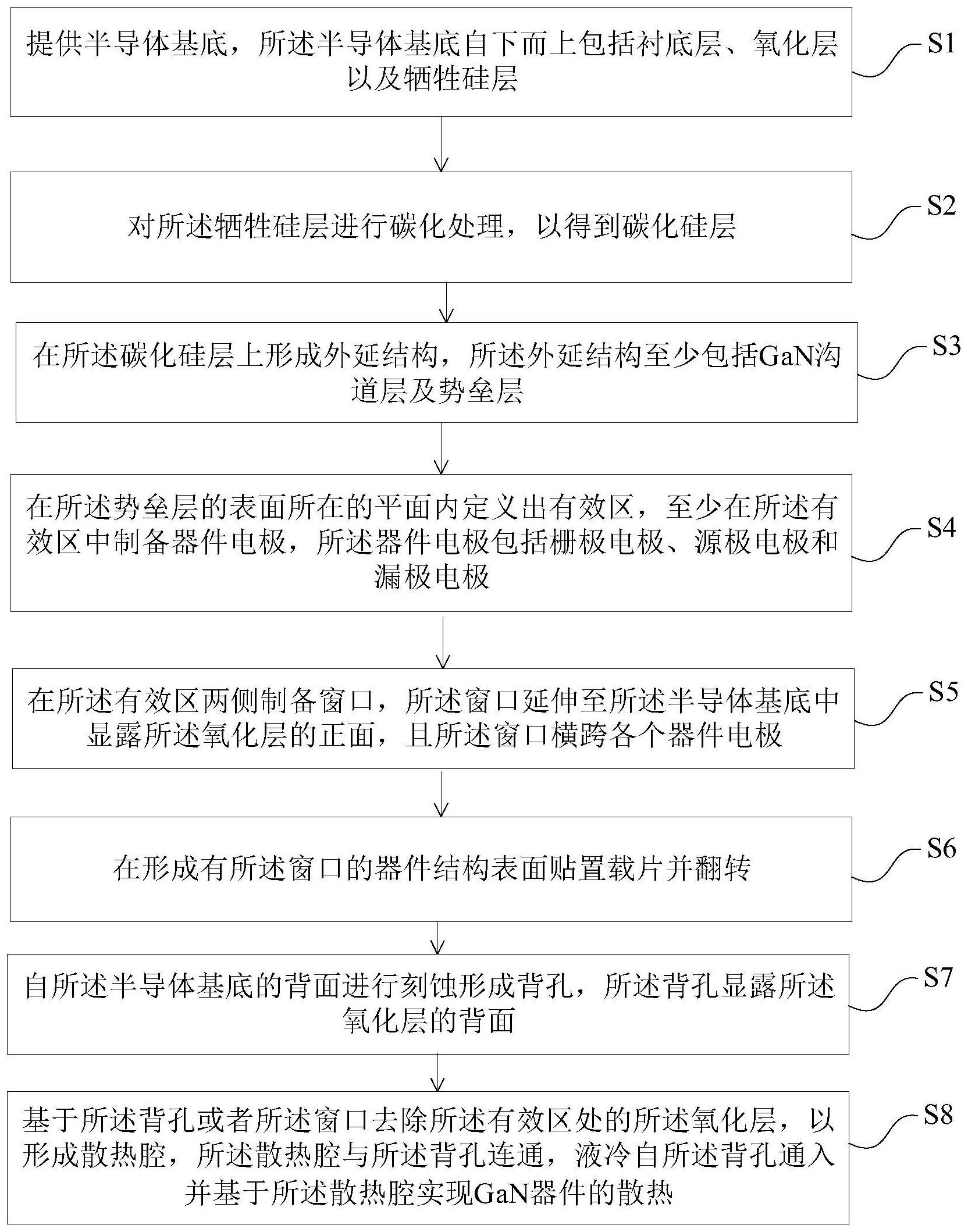 cn113053842a_gan器件结构及其制备方法在审