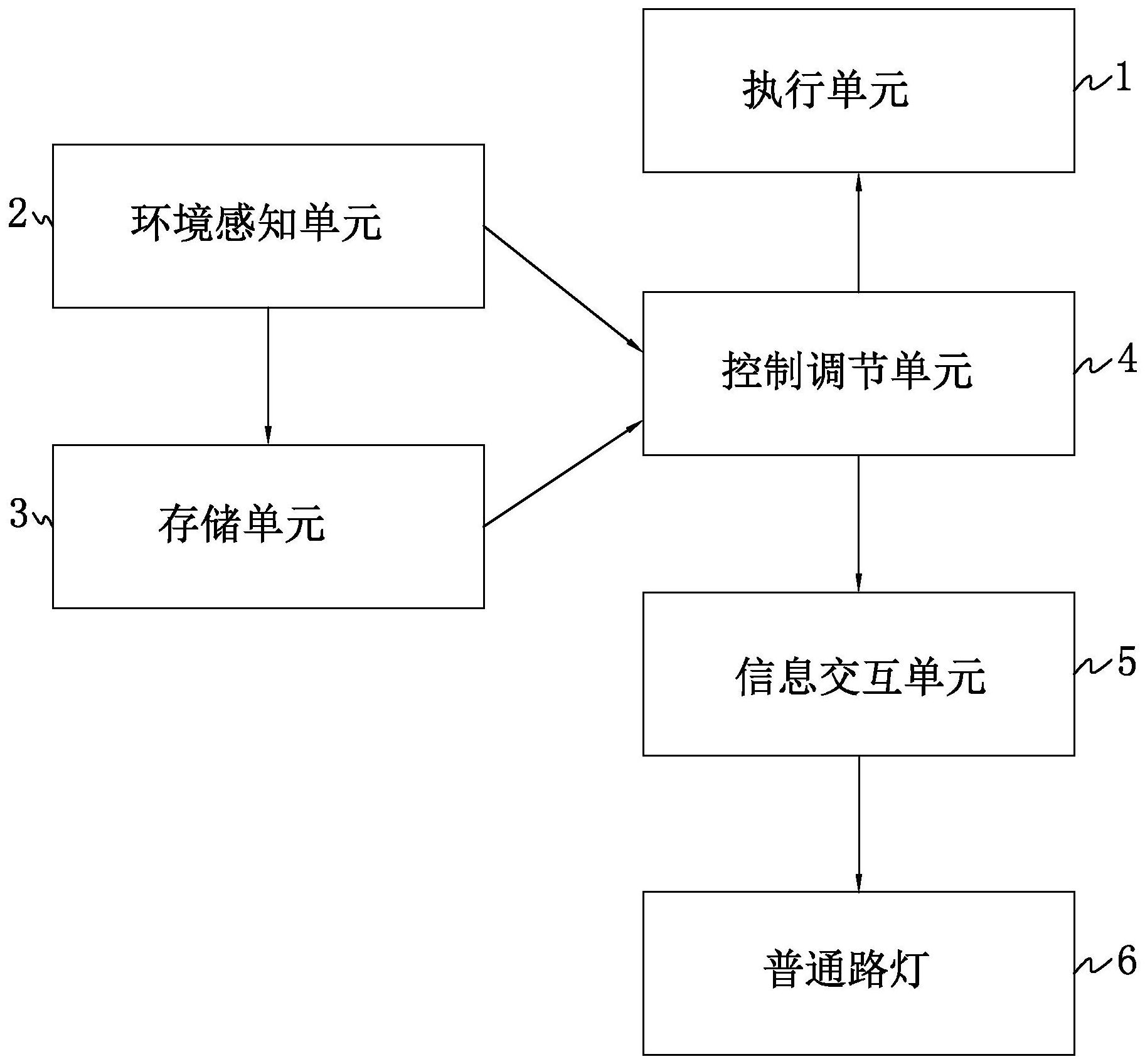 一种智慧路灯照明系统及控制方法