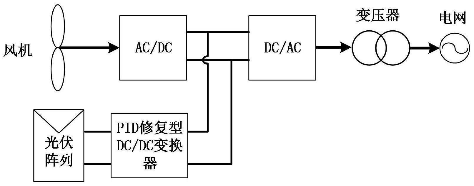 cn113067365a_直流耦合风光互补系统及其光伏pid修复控制方法在审