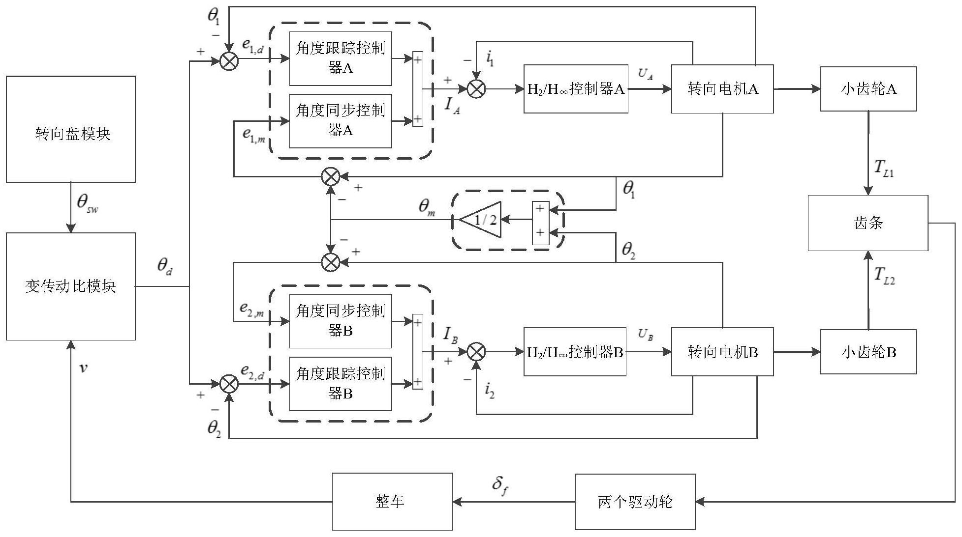 cn113071558a_一种双电机智能线控转向系统及其控制方法在审