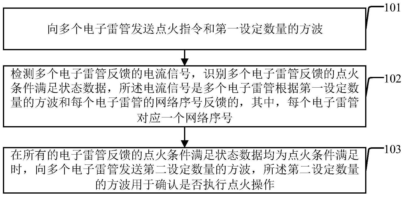 cn113074596a_电子雷管的点火方法及系统,电子雷管,起爆器在审