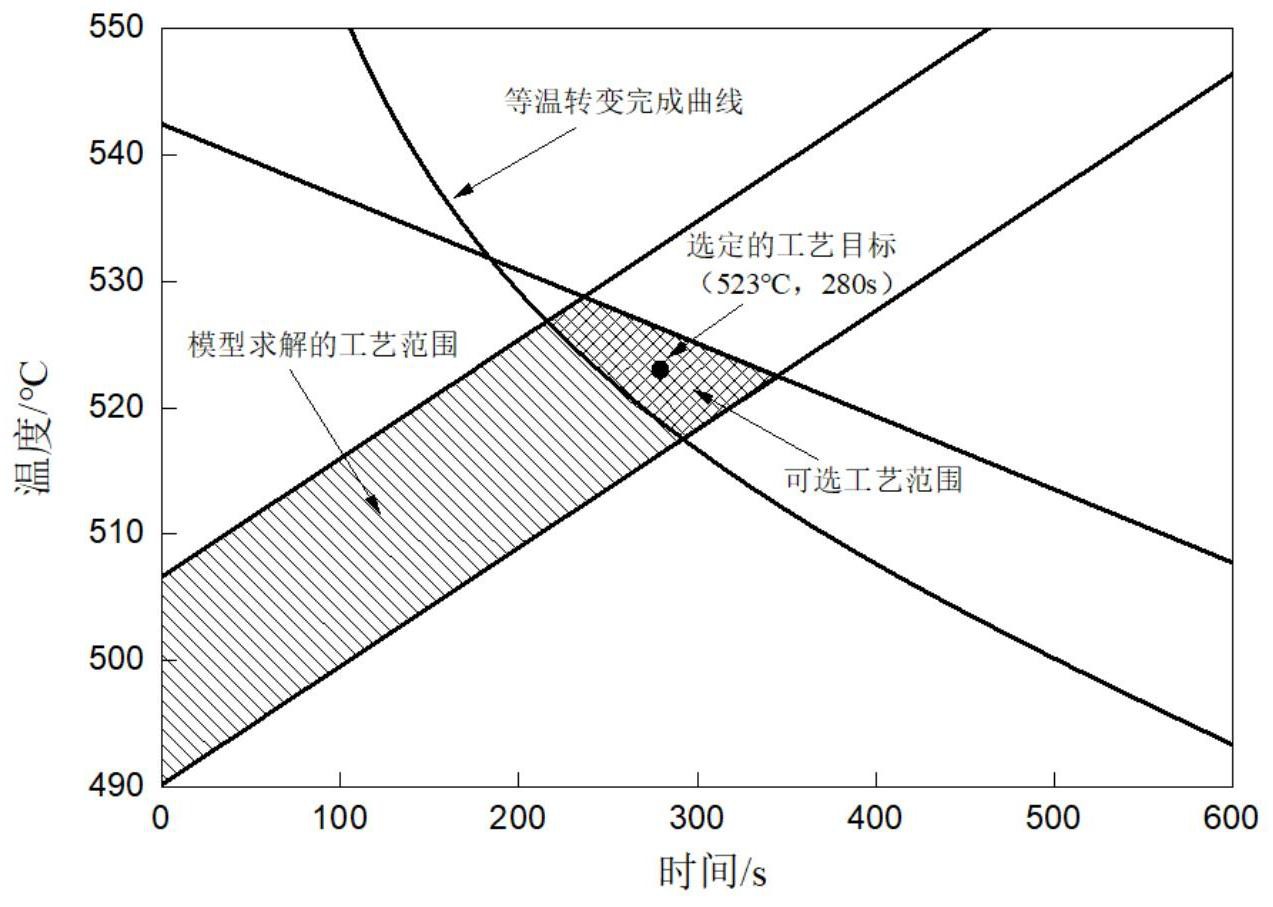 高强度盘条热处理工艺控制方法