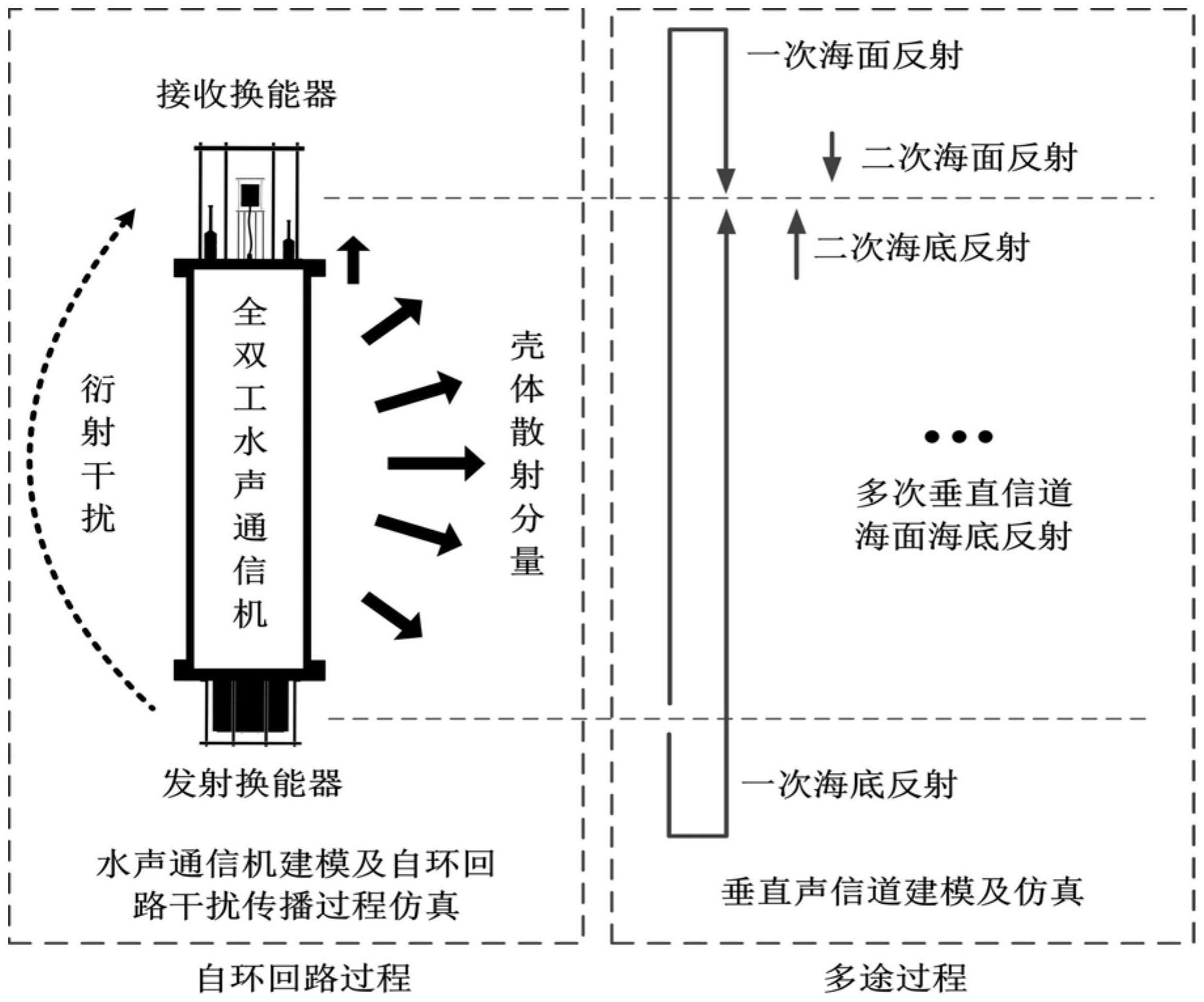 一种全双工水声通信自干扰信号信道建模方法