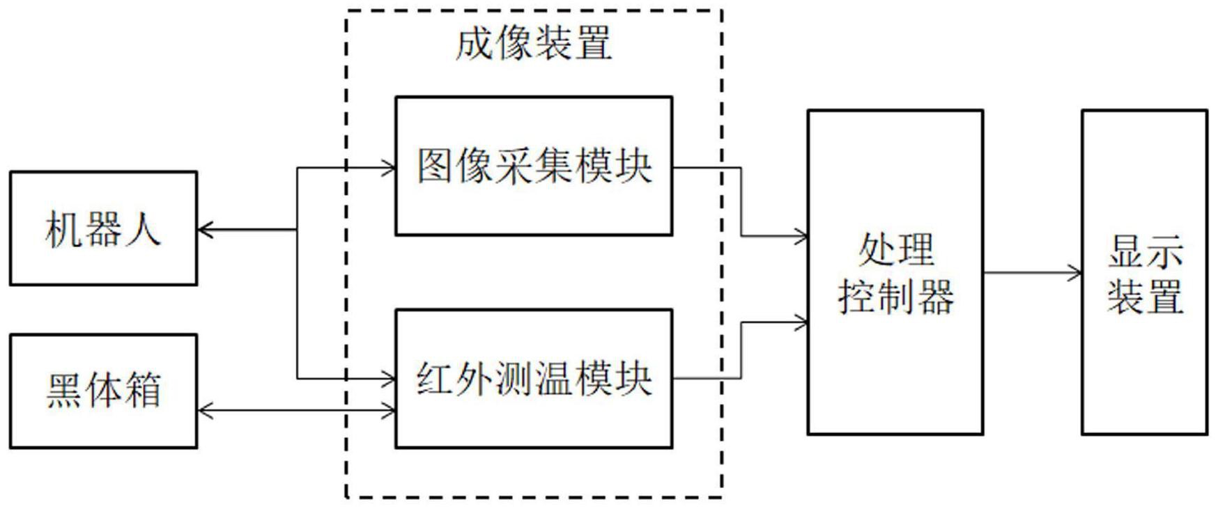 一种基于红外测温的工业机器人温度测试方法及系统