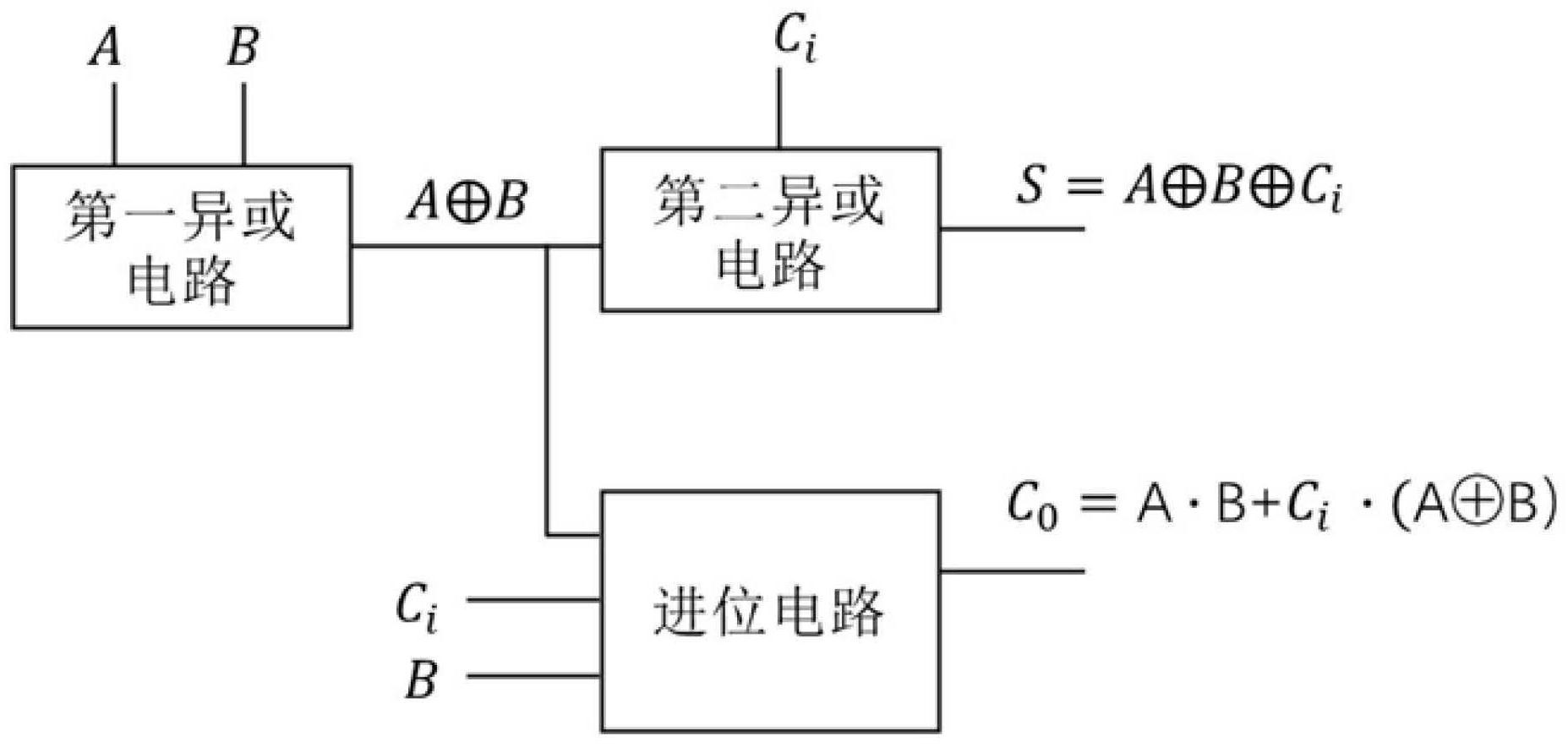 cn113098494a_全加器