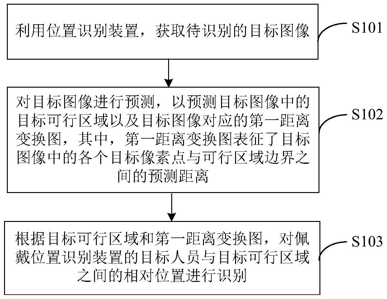 位置识别方法,装置,设备及计算机可读存储介质