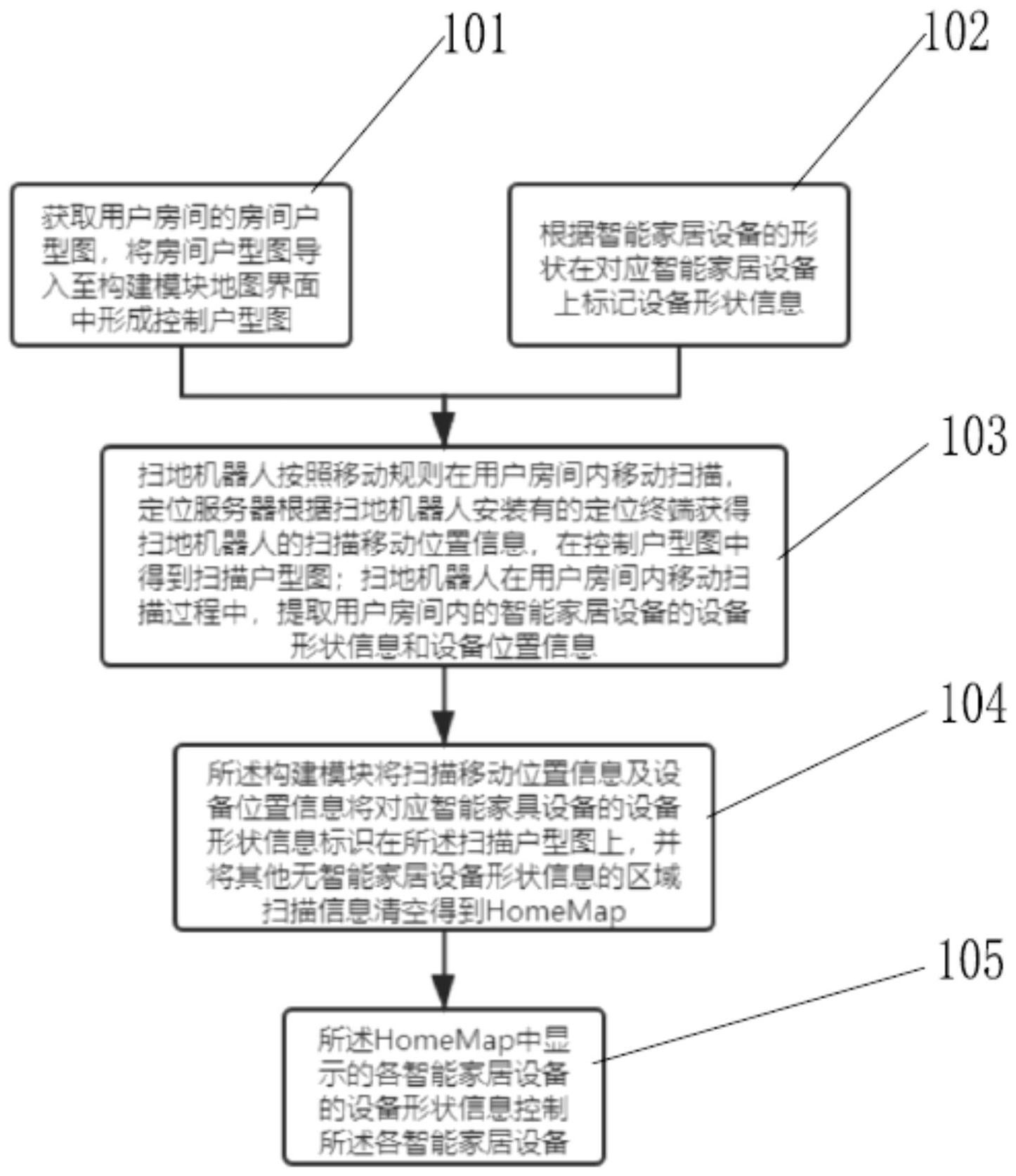 cn113110095a_基于扫地机器人的homemap构建方法及构建系统在审