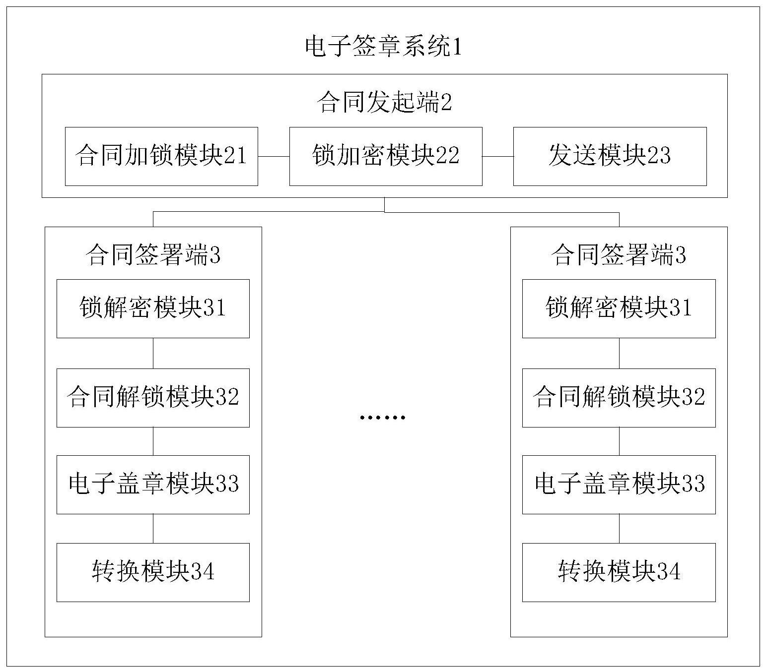 一种防盗签的电子签章系统及其方法