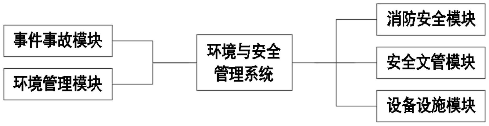 环境与安全管理系统