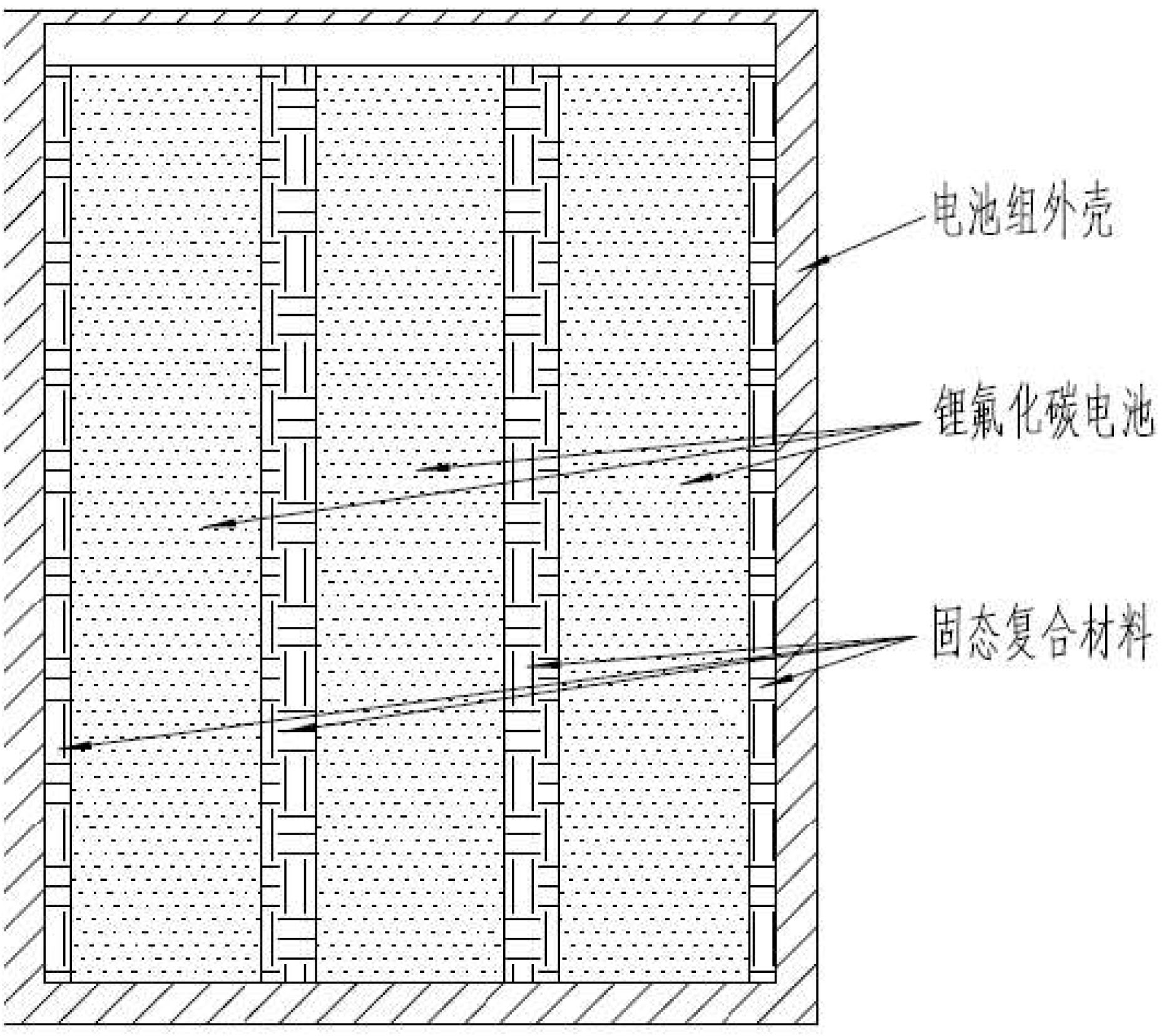 一种锂氟化碳电池组体积膨胀抑制结构