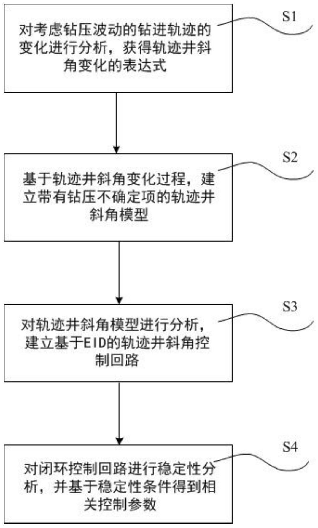 一种考虑钻压不确定的轨迹井斜角控制方法及系统