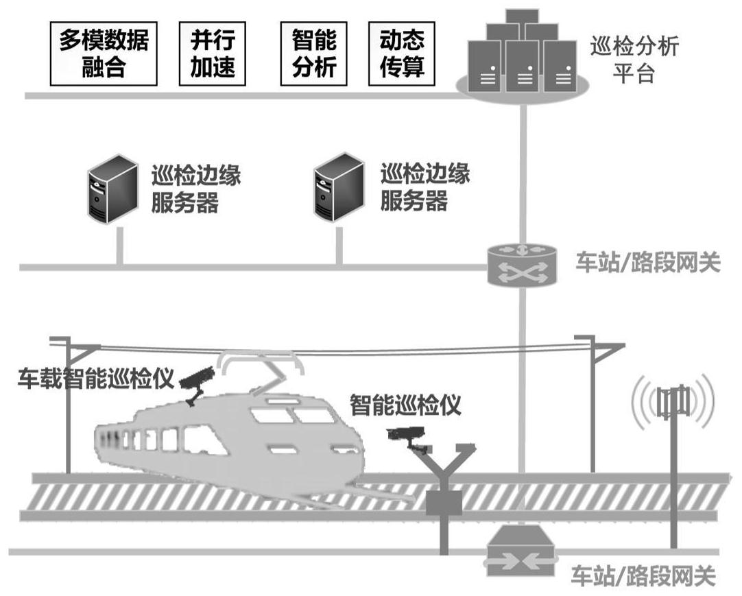 基于多模数据融合的智能铁路巡检方法及系统