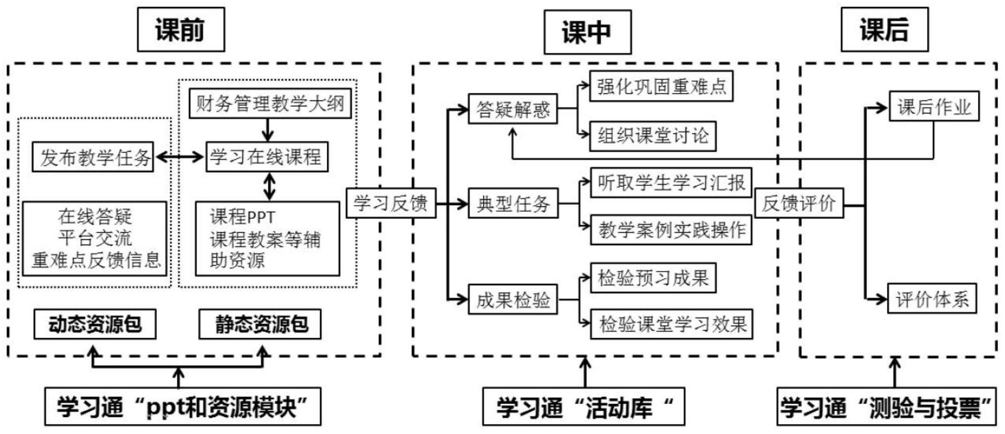 cn113160624a_财务管理混合式课堂教学控制系统及方法,介质及应用