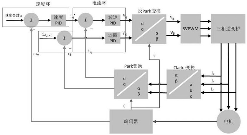 一种基于foc直流无刷电机伺服驱动器