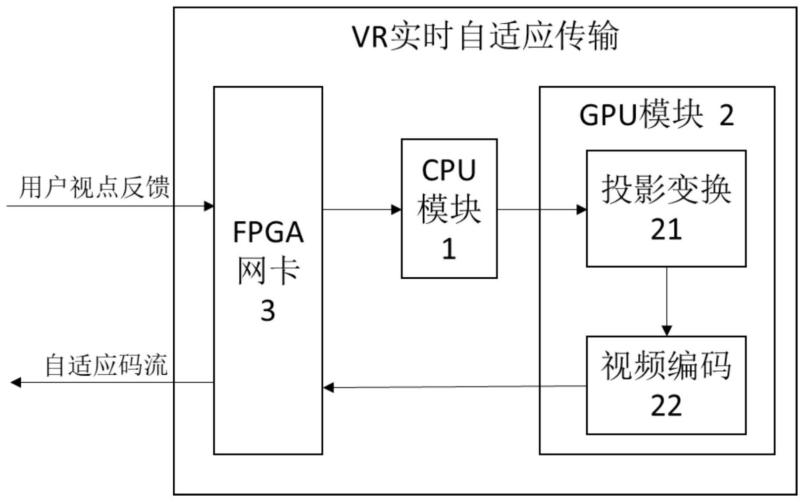 cn113163185a_基于异构计算的vr实时自适应传输系统及方法