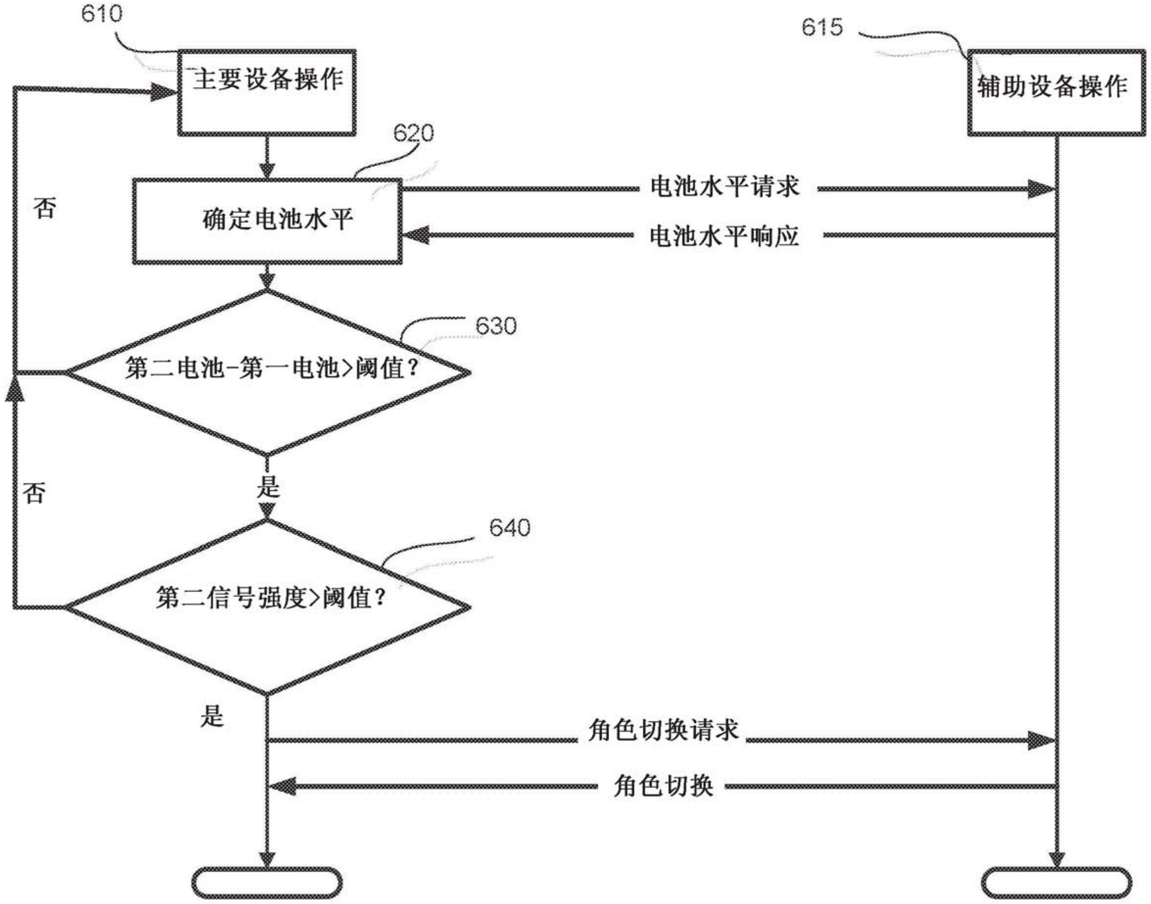 检测触发角色切换的条件