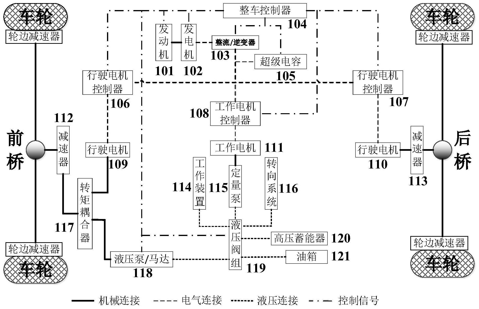 cn113183736a_一种新构型装载机油电液混合动力系统及其控制方法