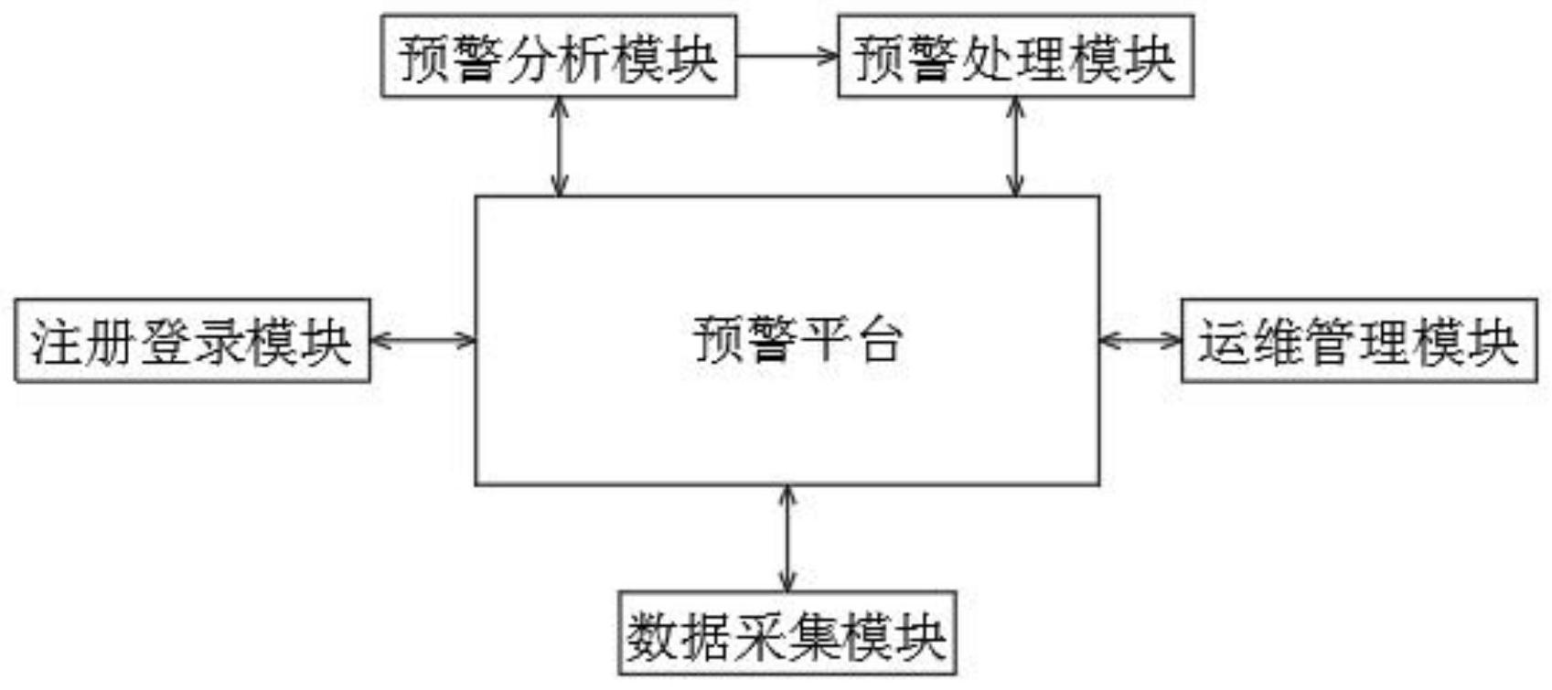 一种智能电网的储能安全预警系统