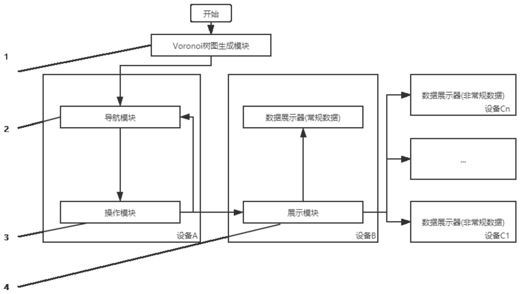 基于变形voronoi树图的层次化可视交互系统及方法