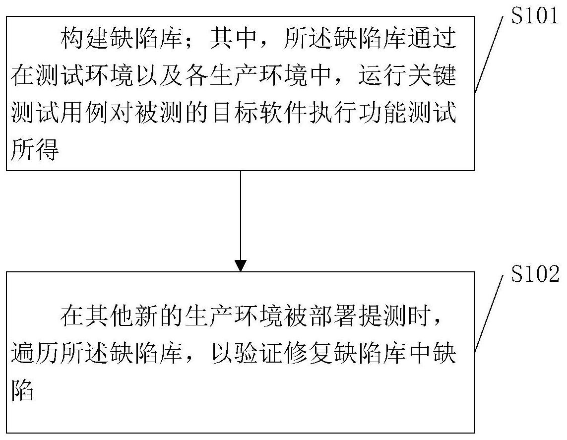 测试教案怎么写_怎样写高中英语教案?_实心球测试的教案