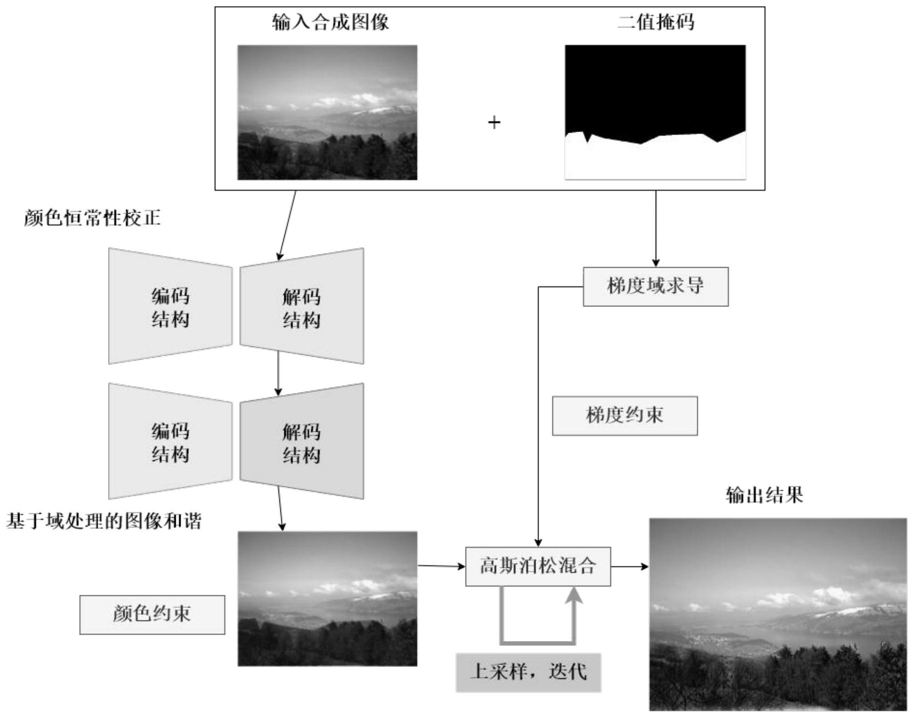 一种基于色彩恒常性的图像和谐化合成方法