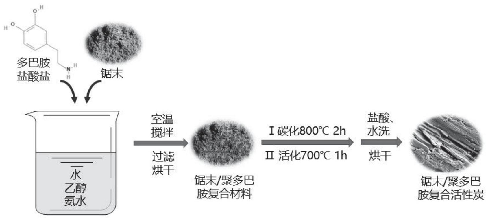 一种疏水型生物质聚多巴胺复合活性炭及其制备方法