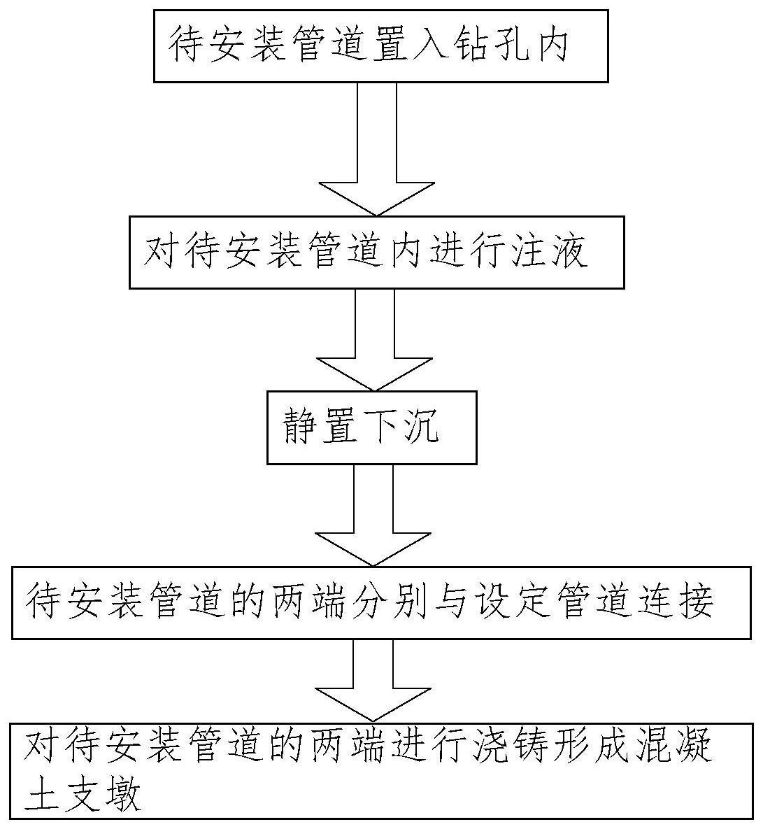 一种定向钻施工的防拉脱漏液的管道连接方法