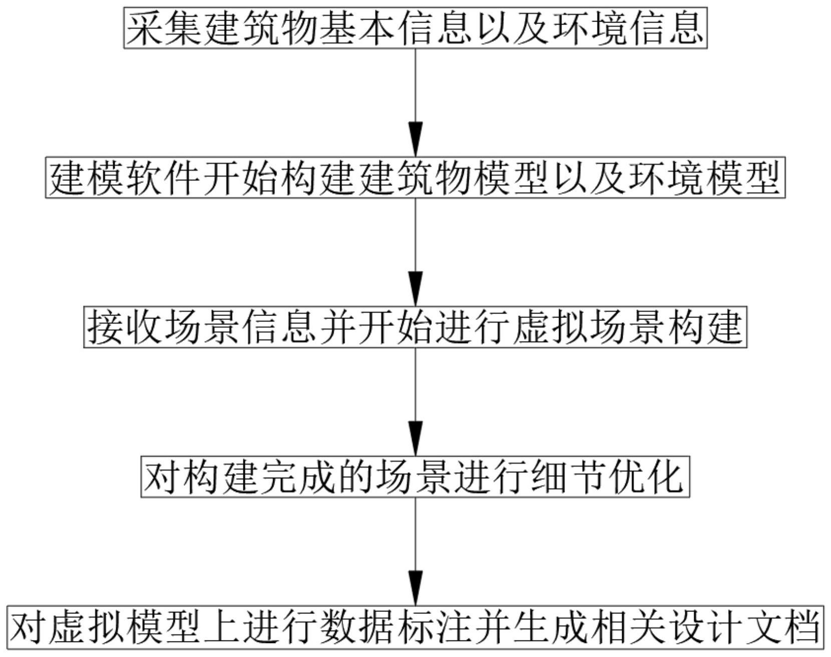 一种建筑物的虚拟三维重建及场景创建方法