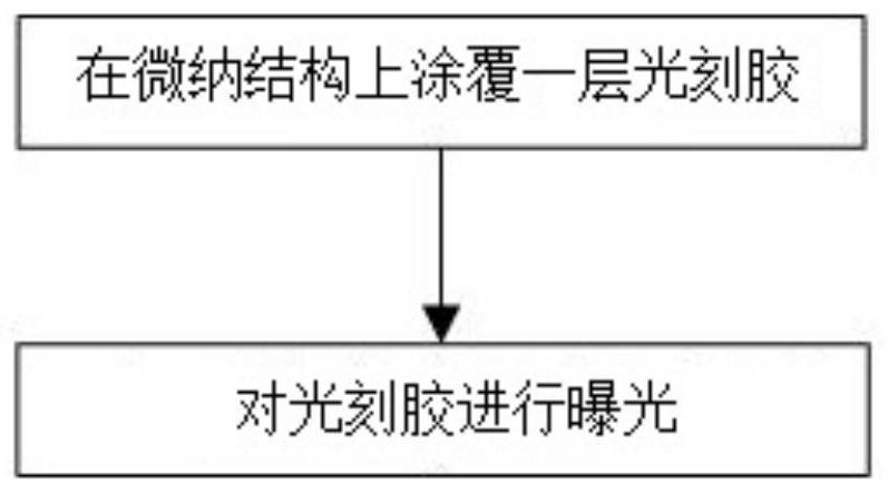 一种半导体的微纳结构包层覆盖方法