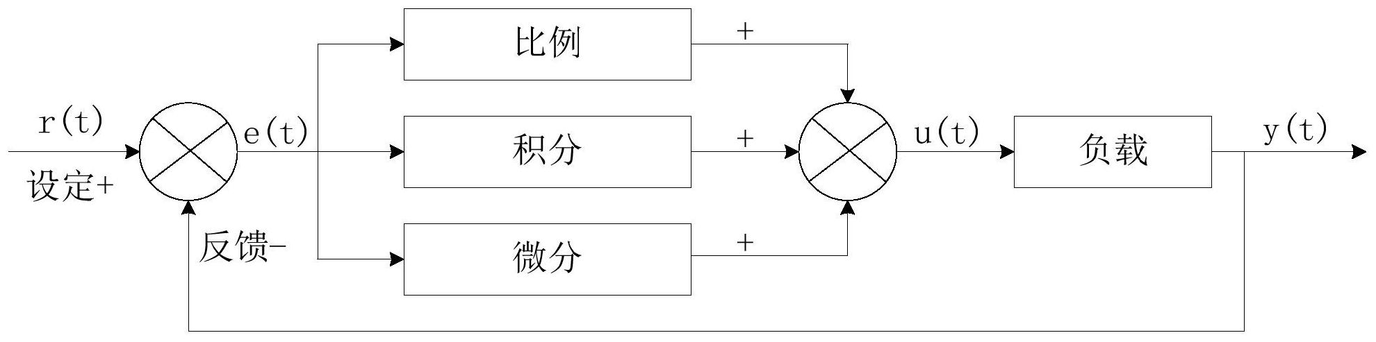 相位信号检测/控制方法,电路,控制装置及介质