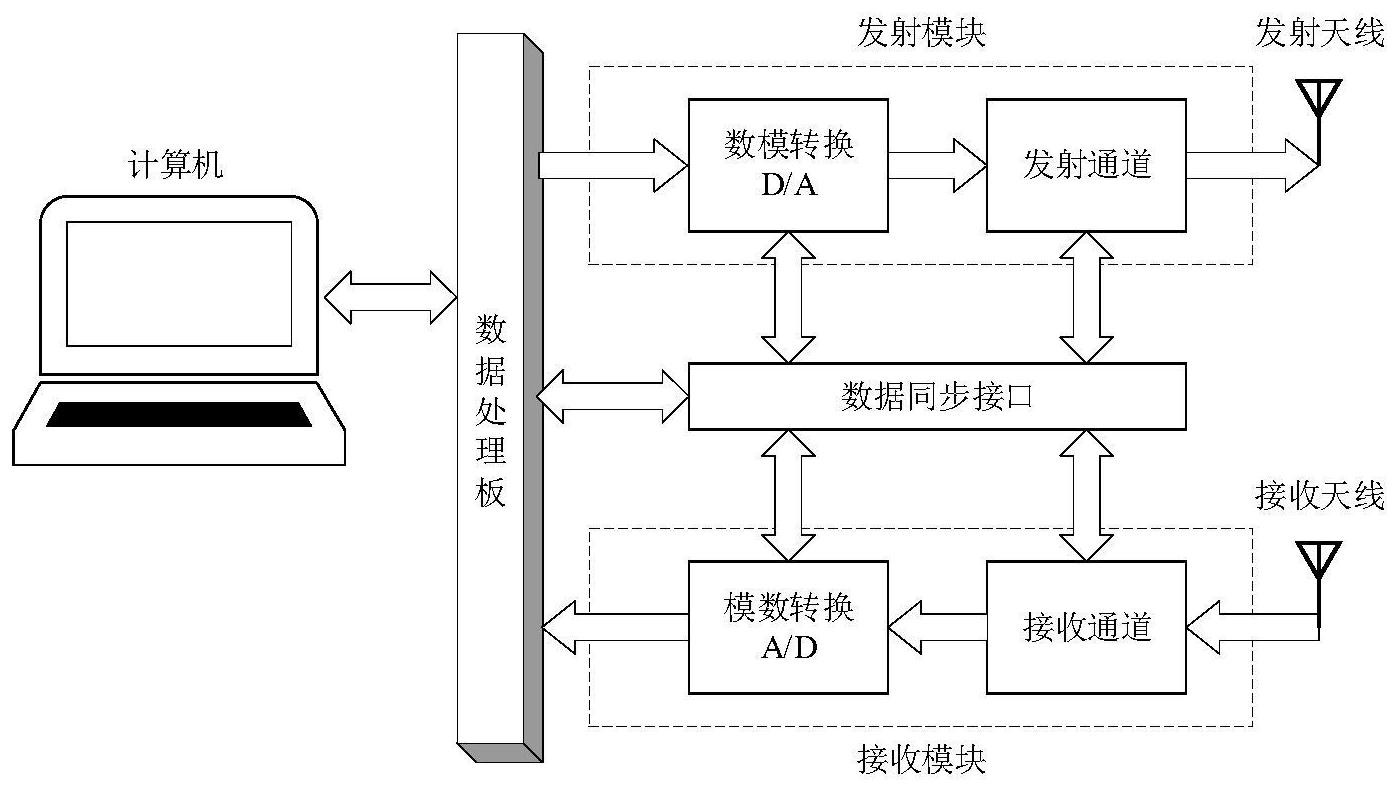 一种超宽带多普勒雷达生命探测系统