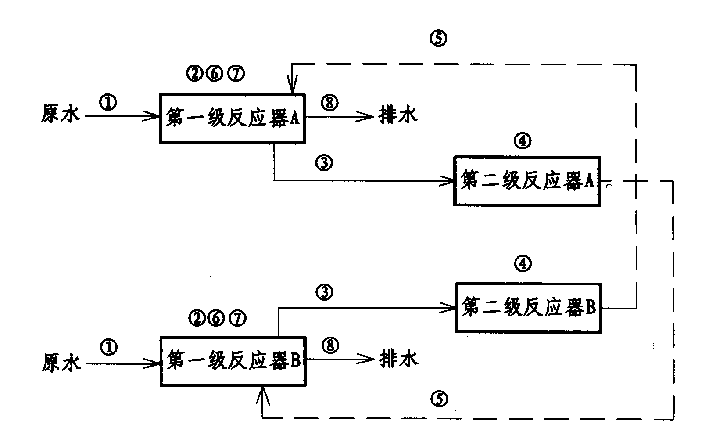 cn1539768a_反硝化除磷脱氮处理城市污水的方法失效