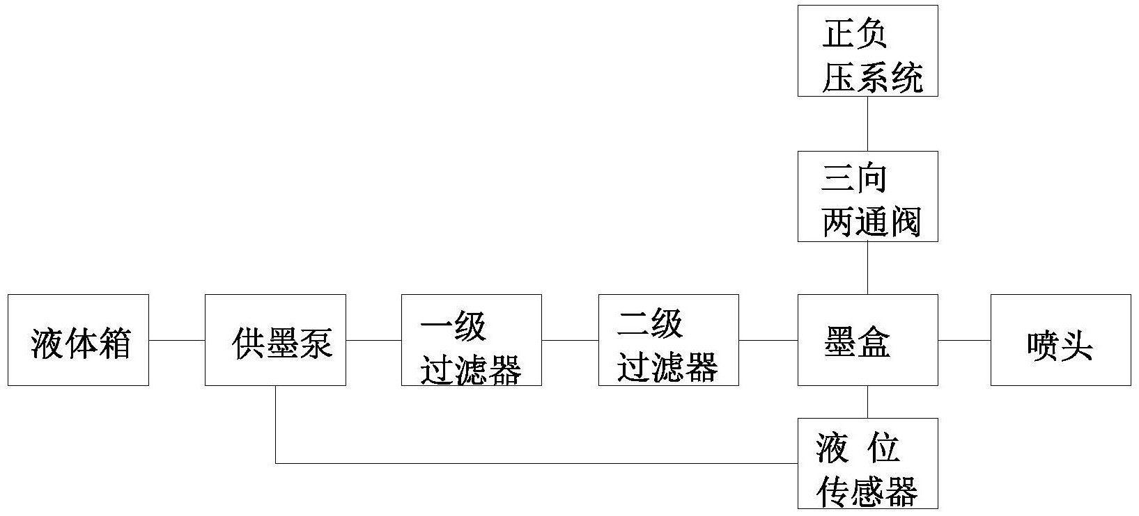 cn1830923a_一种用于烟花爆竹的复合氧化剂失效