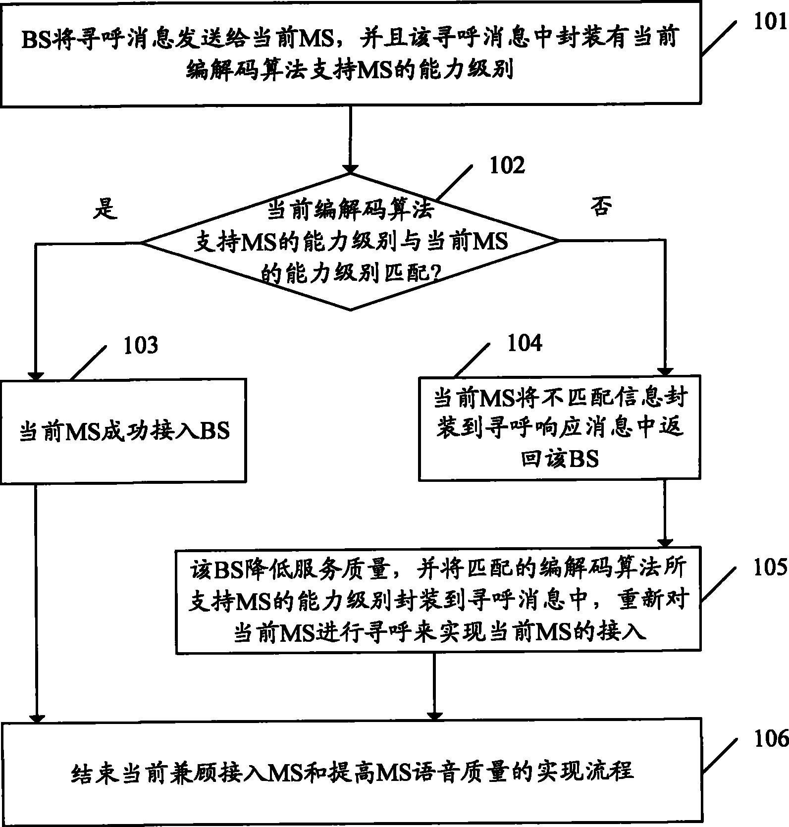 cn1876177a_含有脂质体细胞因子的生物降解材料的微球