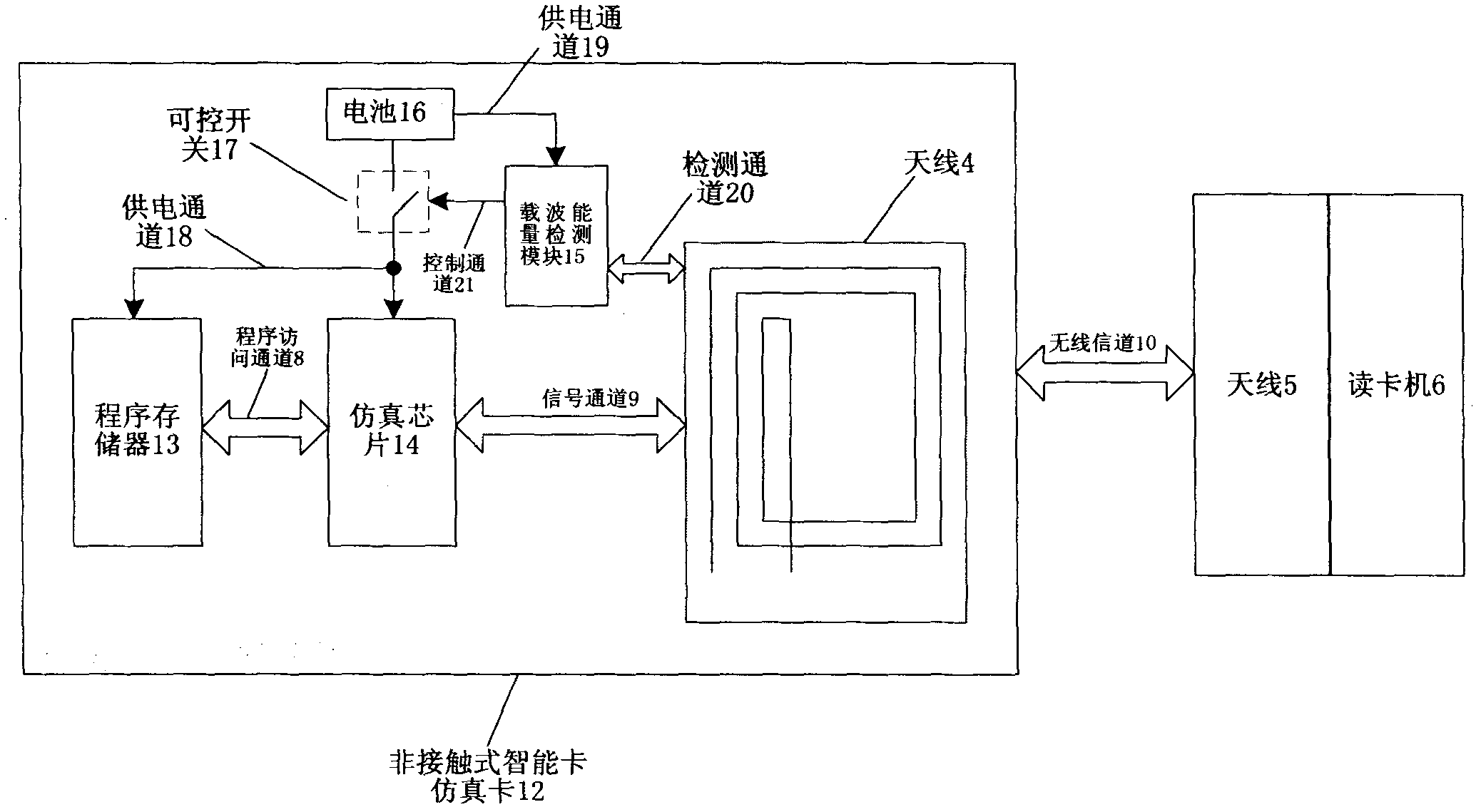 非接触式智能卡仿真卡